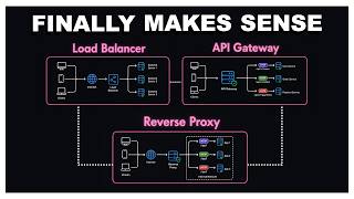 Reverse Proxy vs Load Balancer vs API Gateway: Everything you need to know