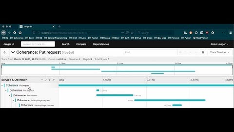 Distributed Tracing in Oracle Coherence 14.1.1