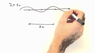 Solid State Physics in a Nutshell: Topic 5-2: Nyquist Frequency and Group Velocity