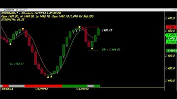 TRADING CHART CODE : 3*278 MIKKY WINNIE 50 KAY AMIBROKER  AFL FORMULA