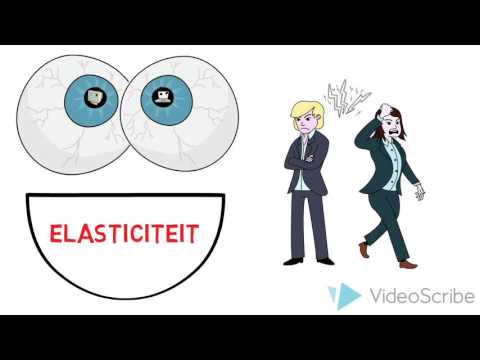 Economie: elasticiteiten & soorten goederen