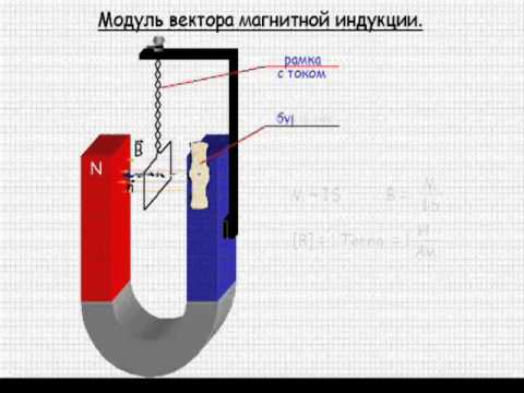 Взаимодействие токов. Магнитное поле