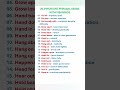 Important and Commonly Used Phrasal Verbs with Meanings
