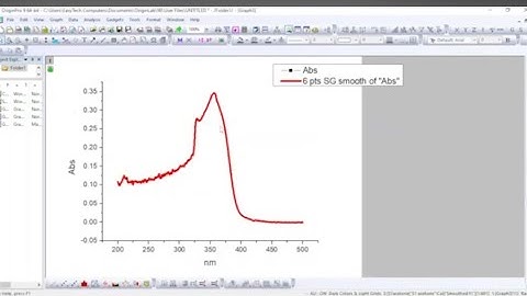 Non linear curve fitting from Fast Fourier Transform (FFT) using Origin program