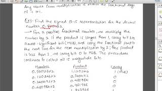 FIXED POINT FORMAT WITH EXAMPLE