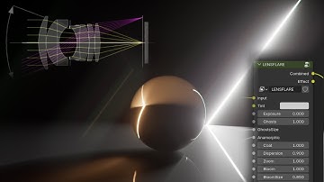 Procedural physically accurate Lens-Flare simulation in Blender 4.2 WIP