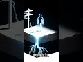 why electric shocks to human body,#viral #electrical #viralvideo #shortvideo #shorts