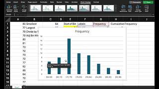 Distributions - Creating a Histogram from a Grouped Frequency Data Table in Excel