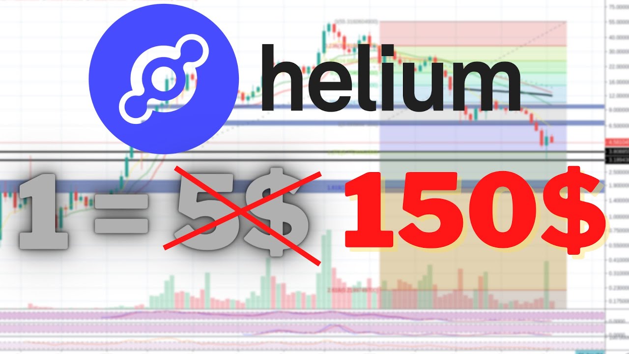 HNT helium прогноз криптовалюты трейдинг стратегия