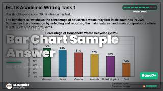 IELTS Writing Task 1 | Bar Chart Sample Answer | Band 8 Model Essay | Academic IELTS 2026