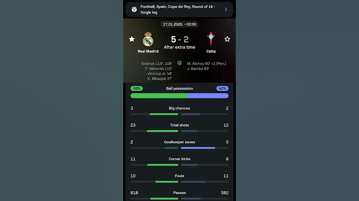 Real Madrid vs Celta Vigo | 5-2 | Round of 16 | Copa Del Rey| Spain