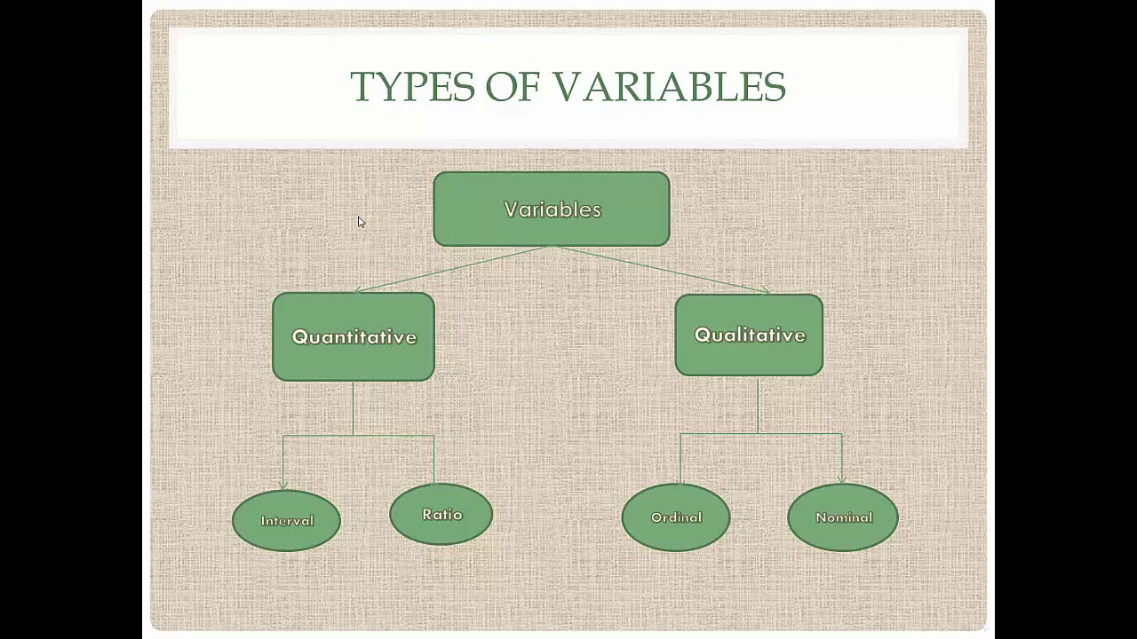 biostatistics board المحاضرة الاولى