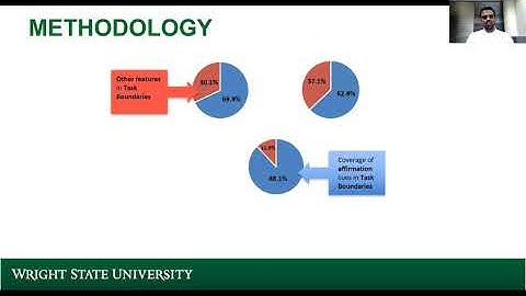 Real-Time Interruption Management System for Efficient Distributed Collaboration in ...