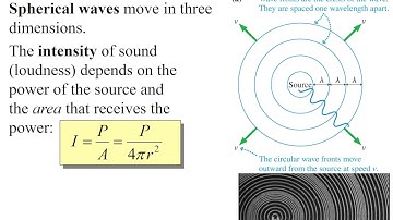AP Physics 1 Unit 9. Wave video 2  Sound waves and the Doppler effect