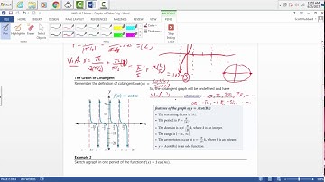 LMC Math 40 - 6.2: Graphs of the Other Trig Functions