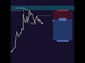 Want to level up your trading skills? Join my Telegram channel for the latest market insights