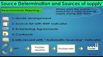 09) Source Determination and Source of supply in S/4 HANA.