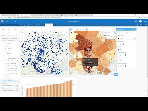 Insights for ArcGIS: Digging Deep into Data & Analytics