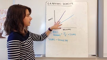 Density Graphs, Sinking and Floating