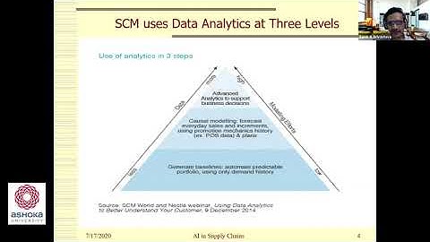 AI in India: Enabling a Robust AI-driven Technology Ecosystem in India | Prof. Samir K. Srivastava