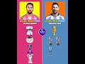Lionel Messi's Major Collection with Argentina and Inter Miami #football #viral #messi #intermiami