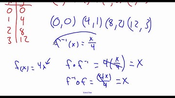 Pre-Calculus 1.9: Inverse Functions part 1