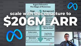 How To Build A $206M ARR Meta Ads Funnel (Awareness Funnel Guide)