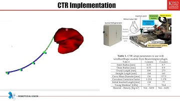 Finite Element Dynamics of a Concentric Tube Robot Motion and Interaction with Environment