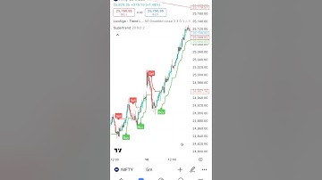 supertrend best settings 🚀📈💷|supertrend indicator #trading #Pricetrendhindi#shorts