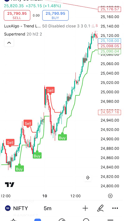 supertrend best settings 🚀📈💷|supertrend indicator #trading #Pricetrendhindi#shorts