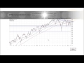 COULD GREECE DERAIL THE BULL ? / SAFE HAVEN