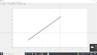 Linear Regression Model (Data points inserted using mouse pointer) | MATLAB