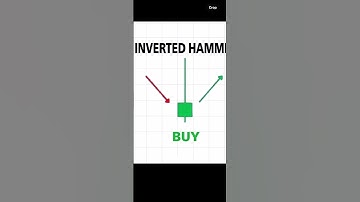 "Inverted Hammer Pattern: What It Means for Traders