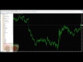 Обучение форекс с нуля! - YouTube