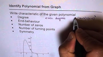 03 Characteristics of Polynomial From Graph