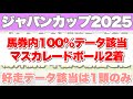 【ジャパンカップ2025】データから導き出される好走馬!! 【4-1-5-0】の最強データを発見!!【データ予想】