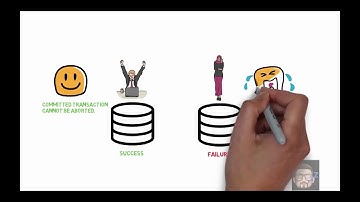 Transaction Management Part 1