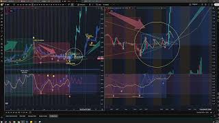 $GME Post Earning. Final Bottom Before run