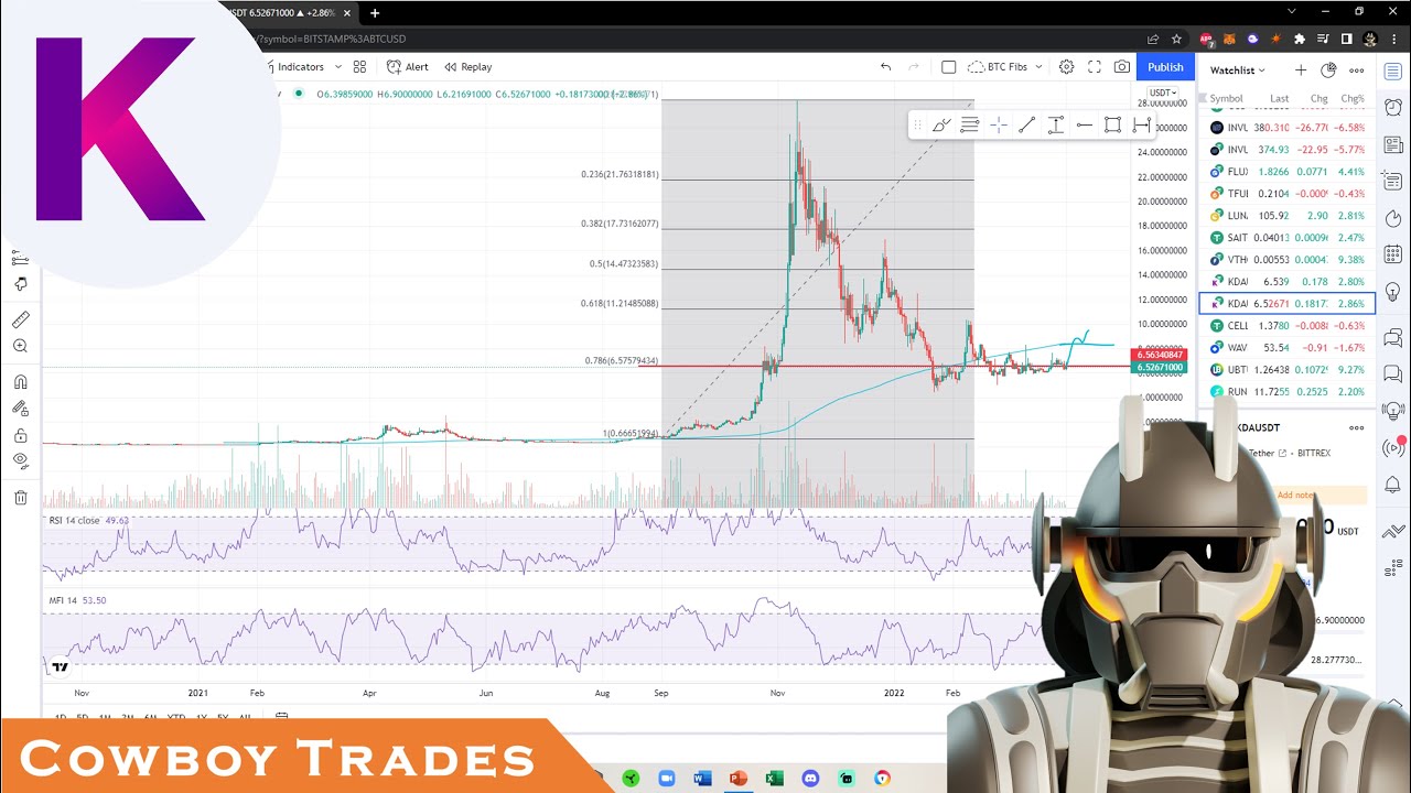 Kadena KDA Coin - Crypto Technical Analysis and Price Prediction