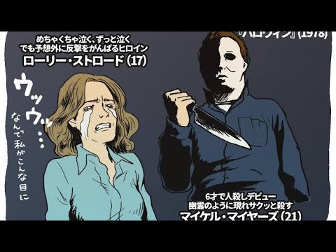 Dbd 永続マイケルと対峙 Youtube