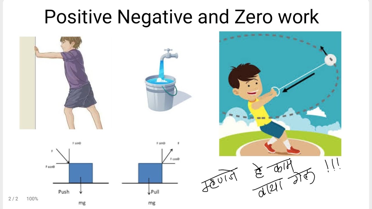 lecture-23-positive-negative-and-zero-work-class-ix-science-youtube