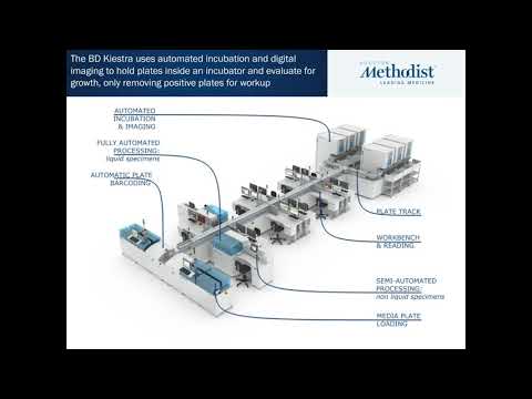 The Impact of BD Kiestra™ Total Lab Automation at Houston Methodist Hospital