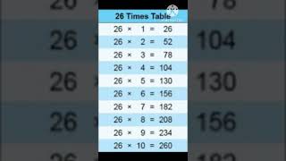 26katable multiplication mathstables 2612626katables