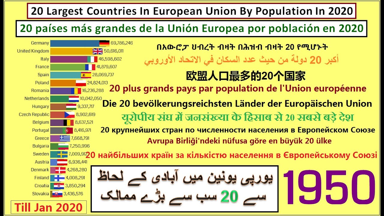 Top 20 Largest Countries by Population in European Union (1950 - 2020 ...