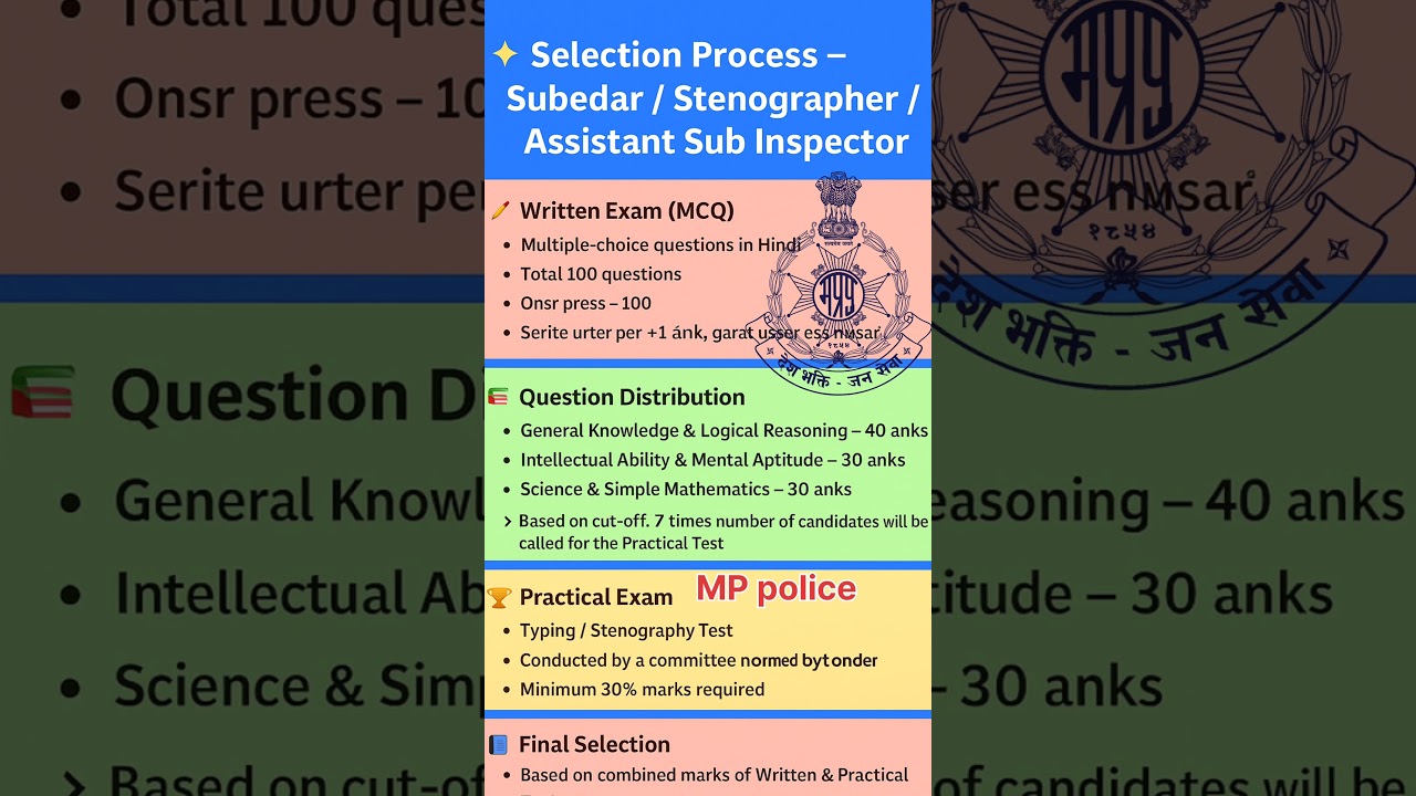MP POLICE Subedar stenographer exam syllabus and practical test