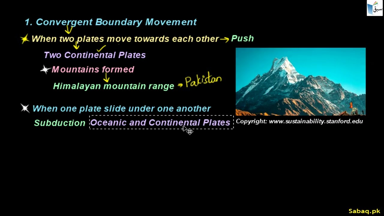 Movement of Tectonic Plates, Geography Lecture | Sabaq.pk