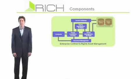 Contract Management Software