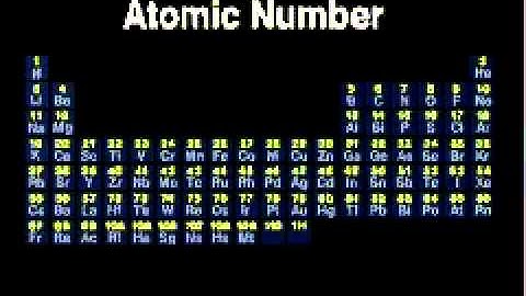 Periodic Table Video