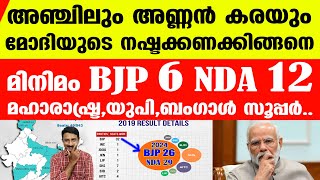 അഞ്ചാം ഘട്ടത്തിലും ബിജെപിയുടെ കണക്കുകൂട്ടല്‍ തെറ്റിക്കുന്ന TREND ..| Phase 5 Polling