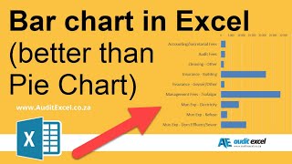 Famous Use Bar chart instead of Pie Charts and correct the axis label order Wealth
